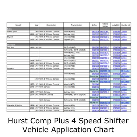 Hurst Comp Plus Shifter Vehicle Application Chart